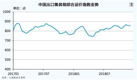 12月沪二手房成交量价再破记录 均价环比涨3.4%-上海房天下