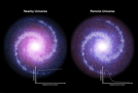 解密暗物质光晕的分布和引力进化|宇宙 | 探索网