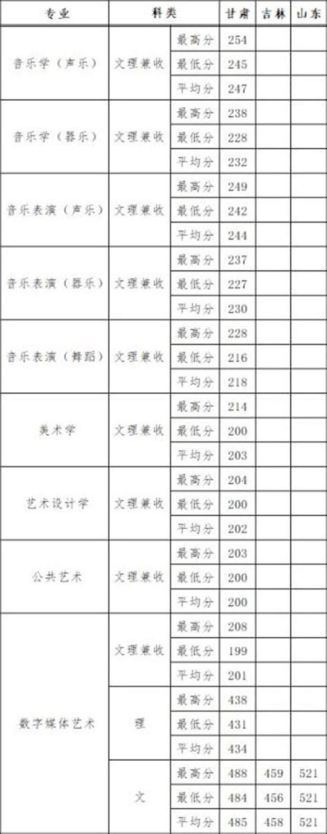 2019年太原理工大学艺术类专业录取分数线_录取线_中国美术高考网