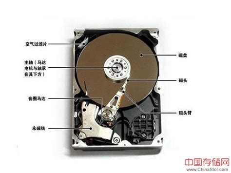 液态硬盘介绍，液态硬盘与机械硬盘和固态硬盘的区别_磁盘存储_中国存储网