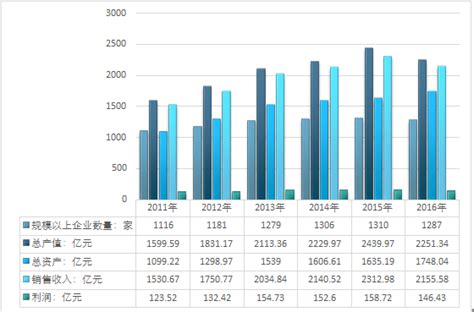 水泵市场分析报告_2019-2025年中国水泵行业市场运营态势与营销战略分析报告_中国产业研究报告网