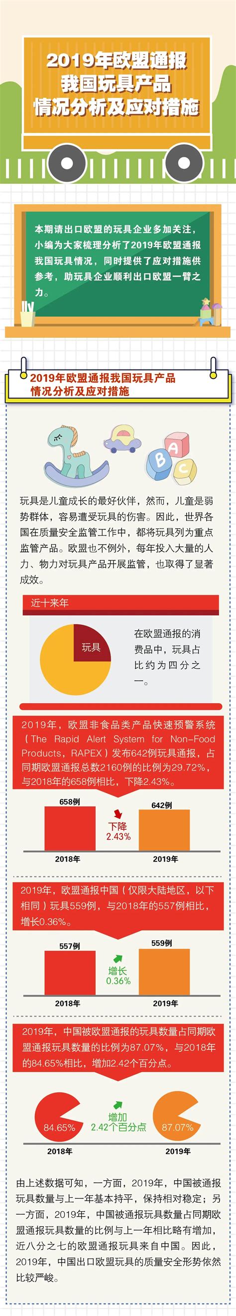 玩具行业对外贸易分析——以广东省为例的分析-毕业论文 | 什么值得下