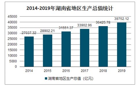 2016-2021年湖南省地区生产总值以及产业结构情况统计_华经情报网_华经产业研究院