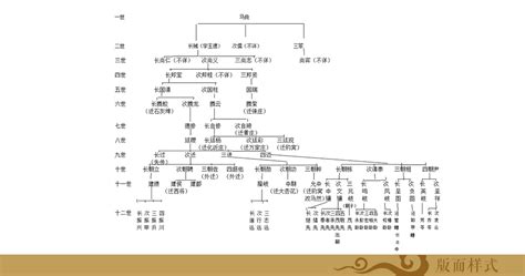 中国人亲戚关系图表 中国辈分关系表详细图_华夏智能网