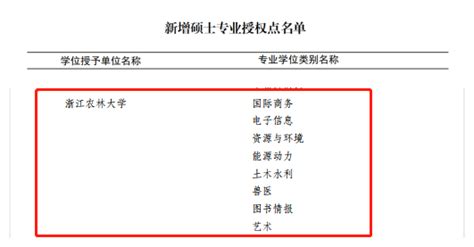 我校新增12个博士、硕士学位授权点-浙江农林大学