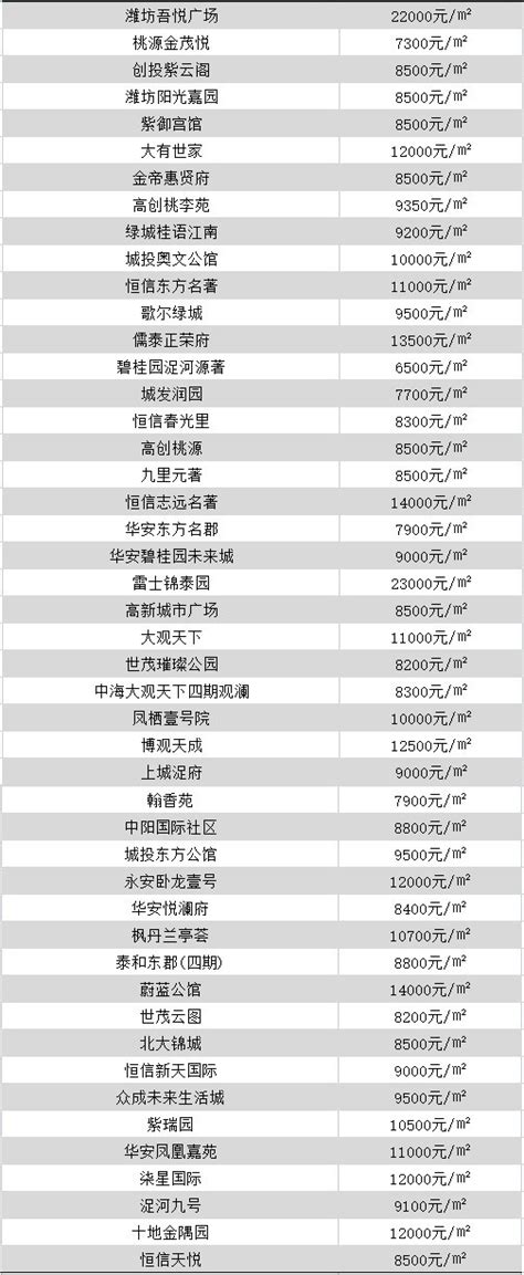 潍坊定融打爆了，潍坊城投公司再分析-向钱看188----信托论坛、定融论坛、城投债、标准债论坛