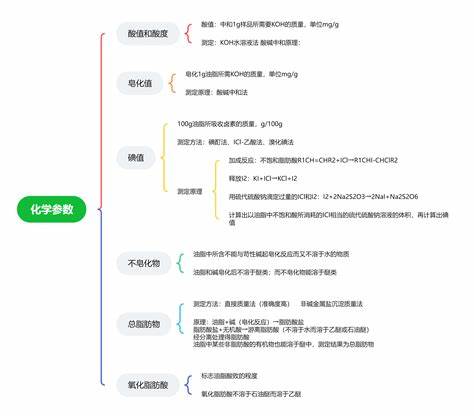 篮球教学基本部分有哪些