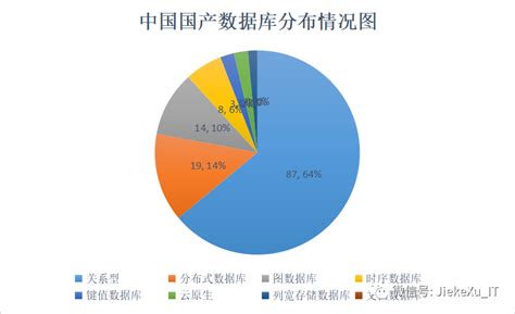 2022年5月中国数据库排行榜：openGauss 黑马首登顶，AntDB 冲进20强 - 墨天轮