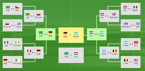 世界杯那些大比分：德国7-1巴西，荷兰5-1西班牙！你还看过哪场？-直播吧