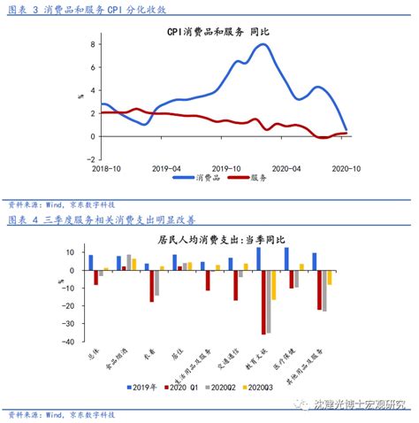 2018年1-6月甘肃居民消费价格指数统计_智研咨询_产业信息网