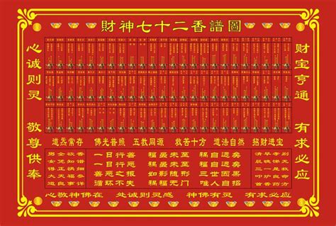 香谱七十二法图图片