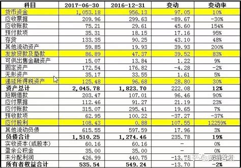 2016-2021年昆明市地区生产总值以及产业结构情况统计_华经情报网_华经产业研究院