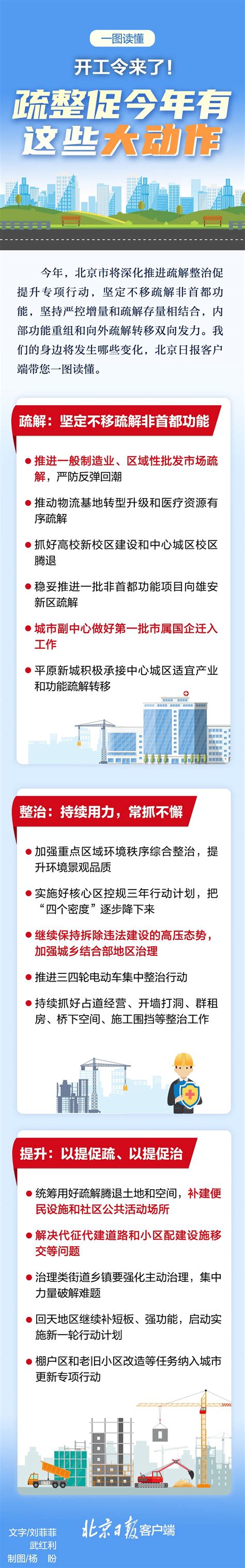 北京市人民政府令第228号：北京市禁止违法建设若干规定