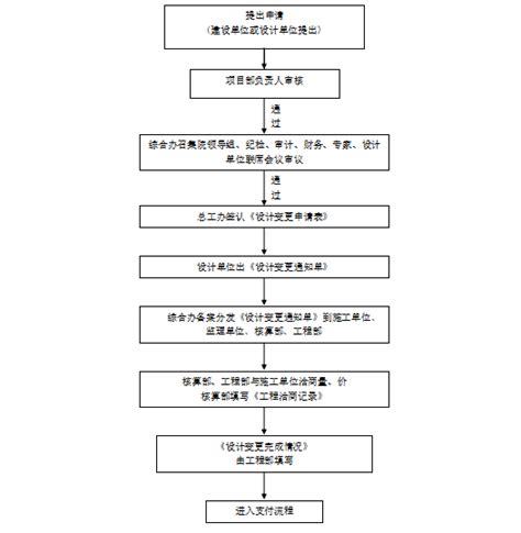 【四部】审查起诉工作流程图_南通市人民检察院