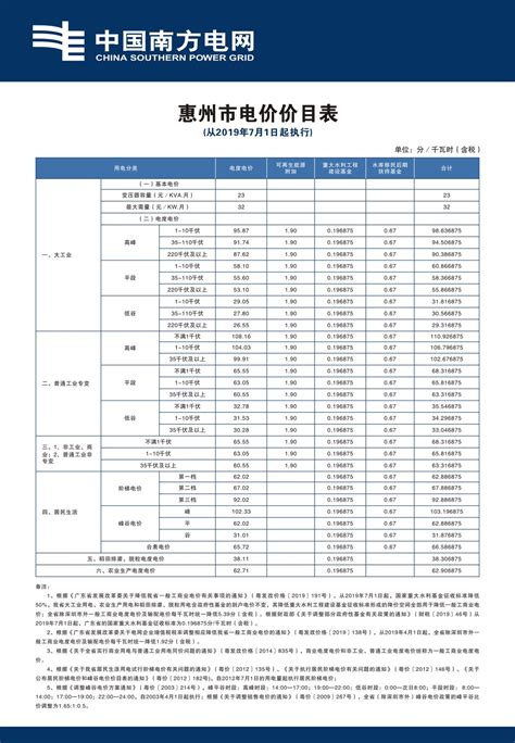 惠州市惠阳区电费多少钱一度|阶梯电价2020-95598停电查询网