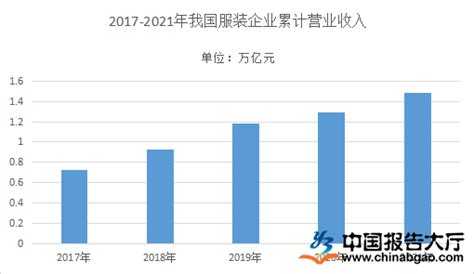 2021-2025年中国快时尚服装市场调研及投资战略研究预测报告-行业报告-弘博报告网