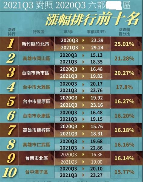 房价上涨最终拼的是经济和就业 台湾工业园区全面带动蛋白区楼市 -台湾房产网