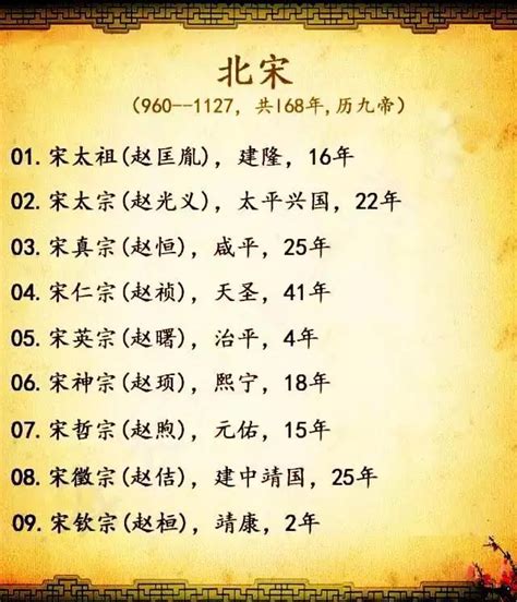唐朝22位皇帝列表（唐朝历代皇帝顺序列表） | WE生活