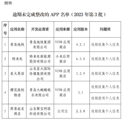 陕西省通信管理局关于侵害用户权益行为APP的通报-中国质量新闻网