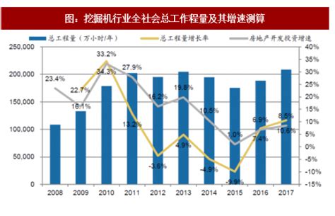2018年1-2月中国工程机械行业销量及上市公司营收分析（图） - 观研报告网
