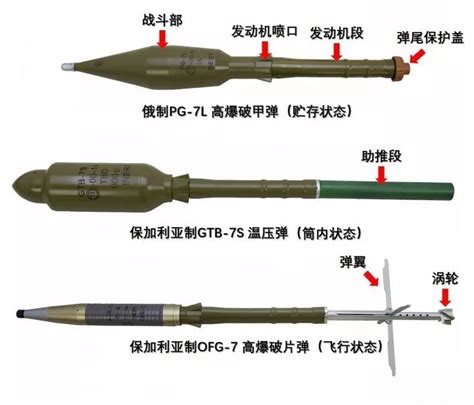 俄罗斯RPG-29火箭筒 长度达到1.85米