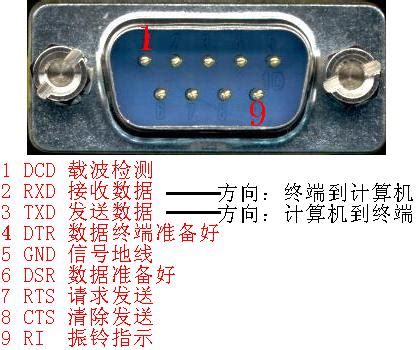 RS232 DB9 公头 母头 串口引脚定义_232 db9哪两个脚测量电压-CSDN博客