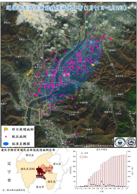 吉林省每日疫情的地图解读（2021年2月3日）-地理科学学院