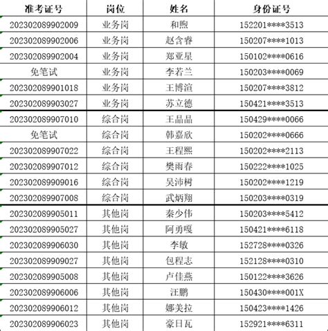 包头农村商业银行股份有限公司2022-2023年度应届高校毕业生校园招聘体检合格且入围资格复审人员名单公示 公告列表 招聘考试 内蒙创悦人力