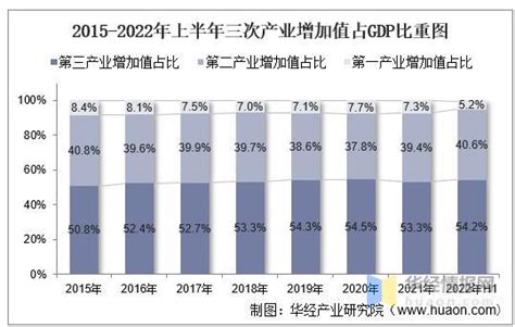 收藏！一文读懂2023年中山市发展现状(经济篇) 2022年GDP全省第十_行业研究报告 - 前瞻网