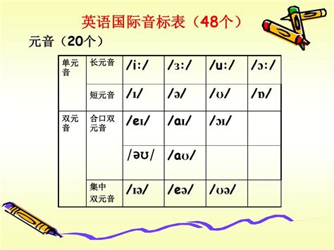 英语音标自学教程是怎样的 零基础应该怎么学习 - 听力课堂