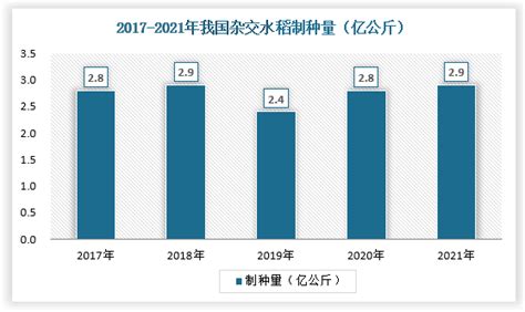 杂交水稻市场分析报告_2021-2027年中国杂交水稻行业深度研究与未来发展趋势报告_中国产业研究报告网