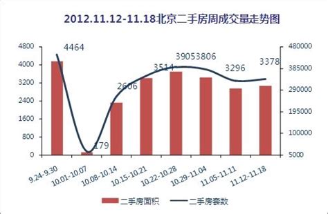 北京二手房价连降6个月 刚需房学区房现百万降价 - 房产 - 华夏小康网