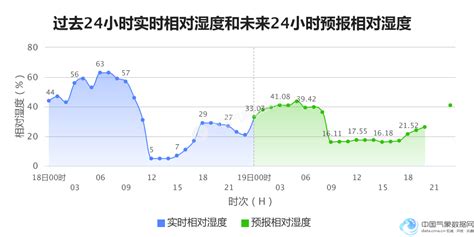 06月22日17时云南省未来24小时天气预报_手机新浪网