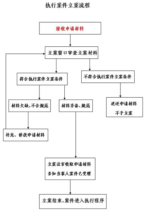 公诉处-审查起诉权流程图_镇江市经济开发区人民检察院