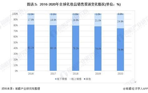 化妆品行业数据分析：2021年中国70.1%妈妈群体购买化妆品和护肤品考虑产品效果|化妆品|数据分析|护肤品_新浪新闻