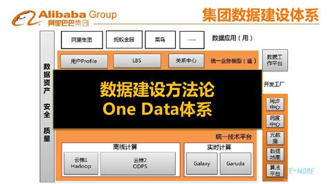 阿里巴巴：大数据基础建议及产品应用（PDF） - 外唐智库