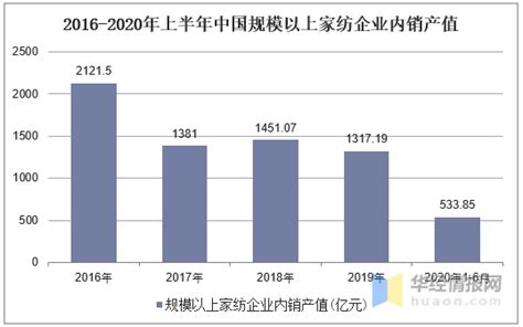 家纺业进销存现状分析怎么写 | 零代码企业数字化知识站