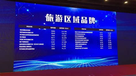 2020年黑龙江省经济开发区分布格局及产业招商地图分析__财经头条