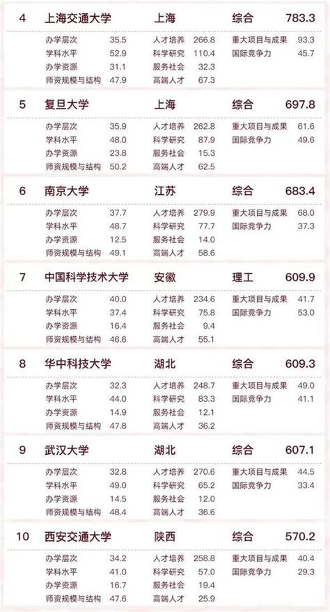 武汉的大学考研排名，武汉医学研究生院校排名