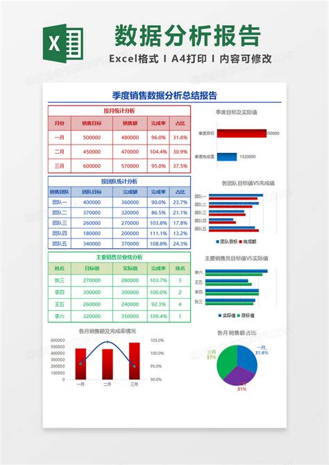 多彩简约季度销售数据分析总结报告Excel模板下载_熊猫办公