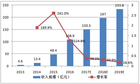 网络视频付费市场分析报告_2021-2027年中国网络视频付费市场前景研究与投资前景分析报告_中国产业研究报告网