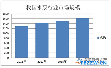 2020年中国水泵行业市场现状及发展趋势分析，国内竞争较为分散「图」_华经情报网_华经产业研究院