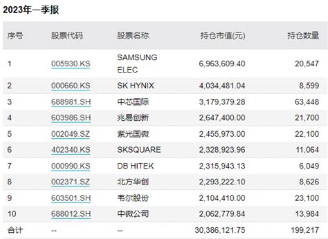 存储芯片显著走强 中韩半导体ETF（513310）涨逾2% 成交额超3000万元_天天基金网