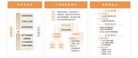 大数据风控哪家产品较好