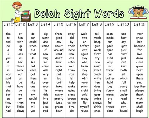 Heres A Free Printable List Of St Grade Spelling Words There Are ...