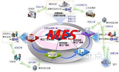 印刷、包装行业MES软件,印刷、包装行业MES系统解决方案-安达发
