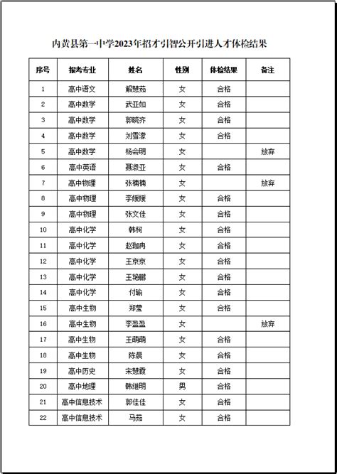内黄县第一中学2023年招才引智公开引进人才体检结果公示-内黄县第一中学