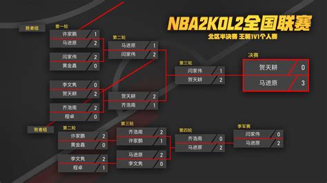 1月版本更新预告-NBA2K ONLINE2官网-腾讯游戏