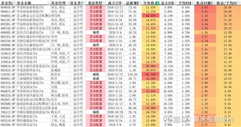2016年5月9日货币基金收益排行最新一览表_报告大厅www.chinabgao.com