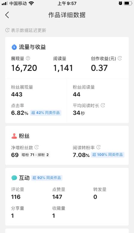 陌陌《2020网民阅读报告》：疫情期间31.6％网民读书量超上一年总和